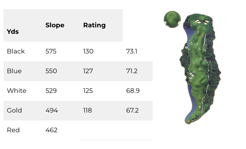 Hole 6 Swan Point